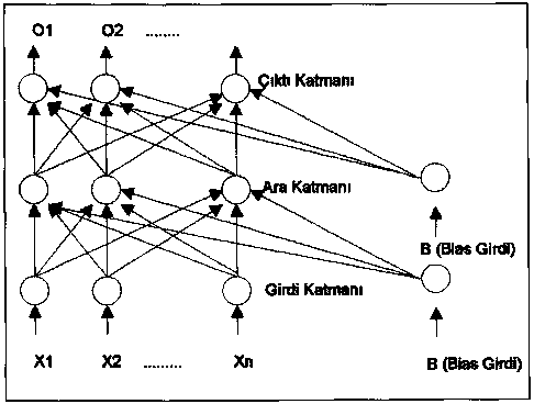 cok_katmanli_ysa-3.png